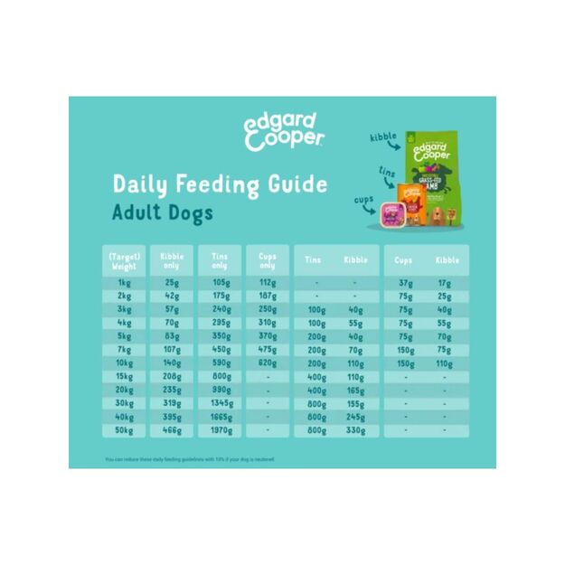 Edgard Cooper - Dogfood  - Fresh Grass-Fed Lamb 12kg 2