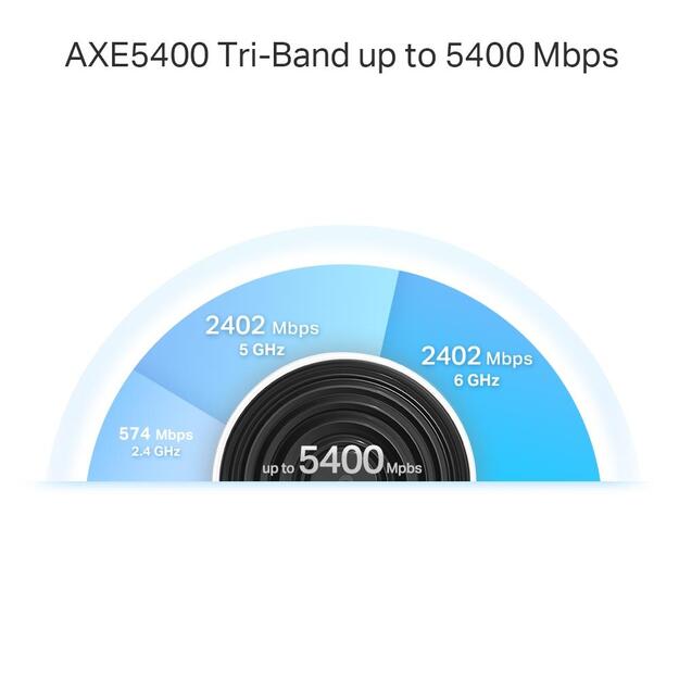 TP-Link - Deco XE75 Pro AXE5400 Whole-Home Mesh Wi-Fi 6E System (3-pack) 6