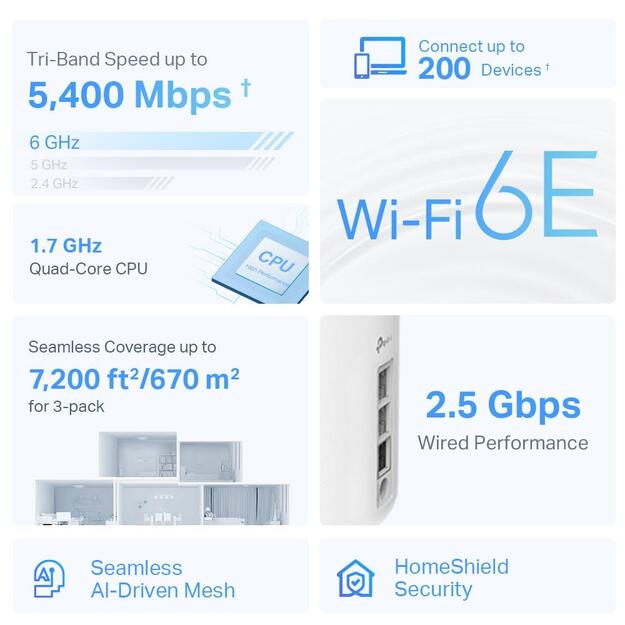 TP-Link - Deco XE75 Pro AXE5400 Whole-Home Mesh Wi-Fi 6E System (3-pack) 8