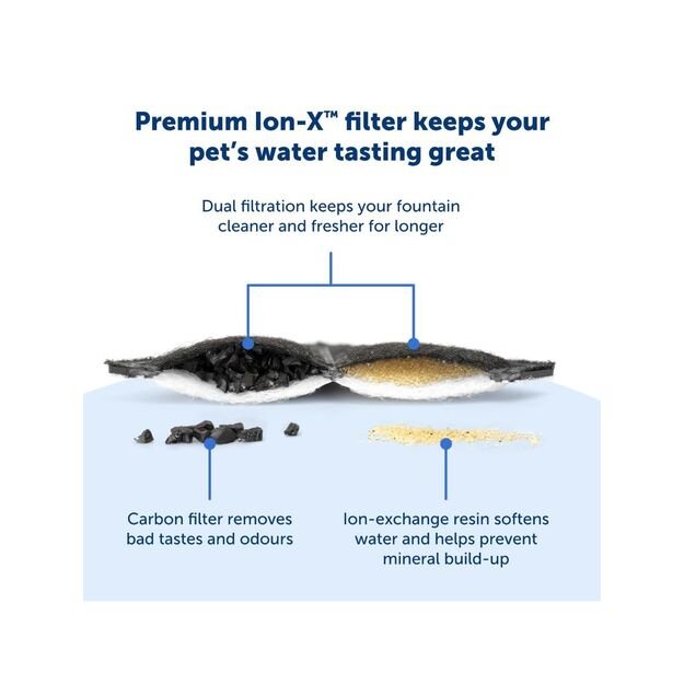 Petsafe - Carbon Filter - 4-pack 2