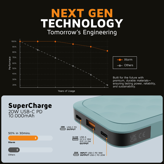 Xtorm - 20W Fuel Series Powerbank 10.000mAh - Teal Blue