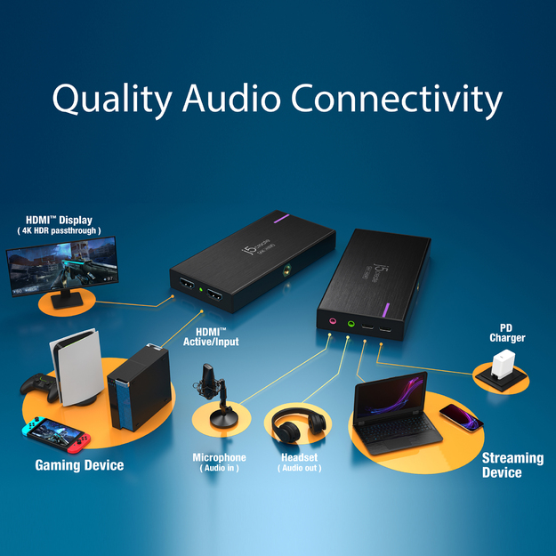 J5create - 4K Game Capture Station