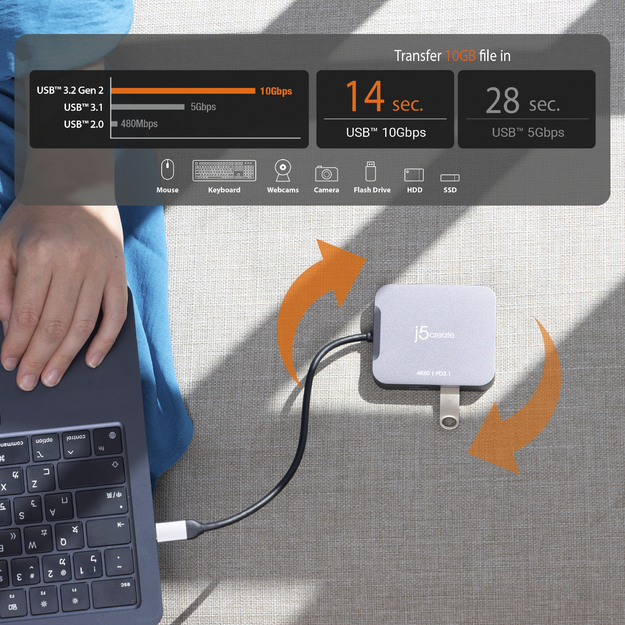 J5create - 4K60 Elite USB-C Travel Adapter