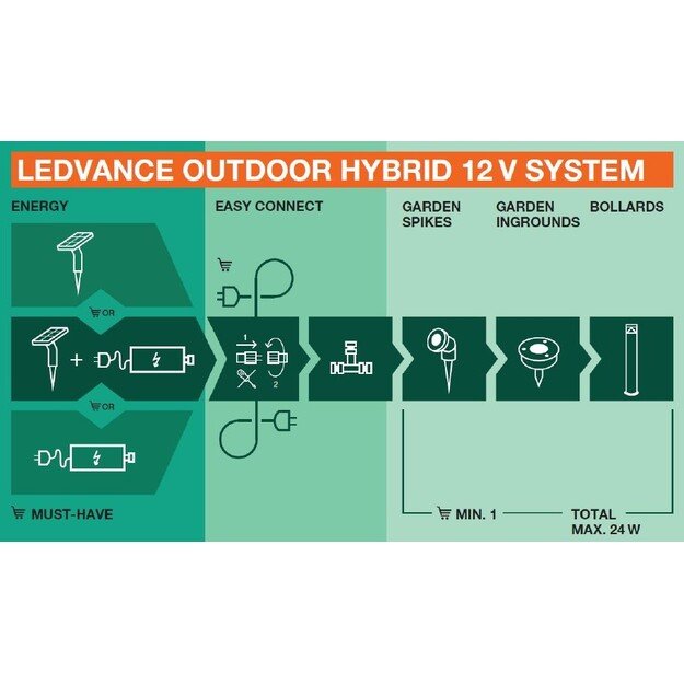 Ledvance - Endura Hybrid Transformator 1