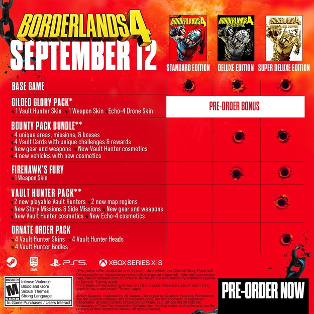 Borderlands 4