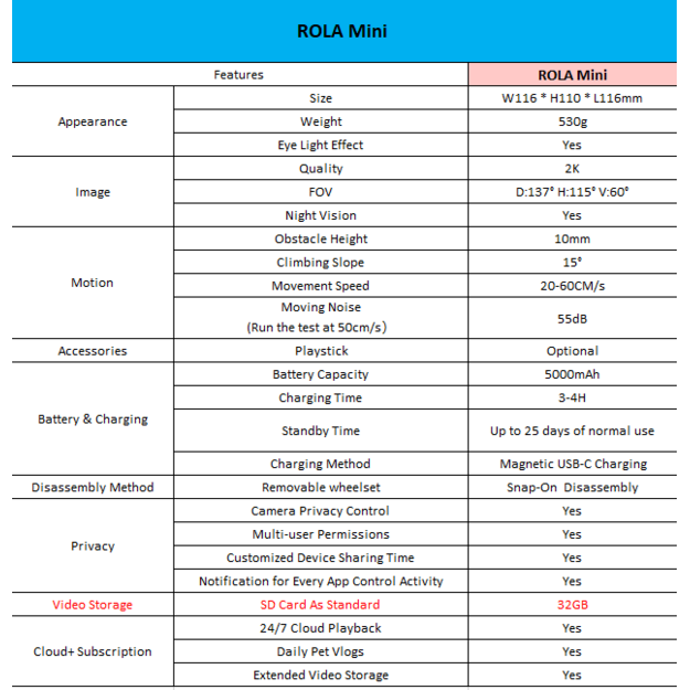 Enabot - ROLA Mini -  Pet companion