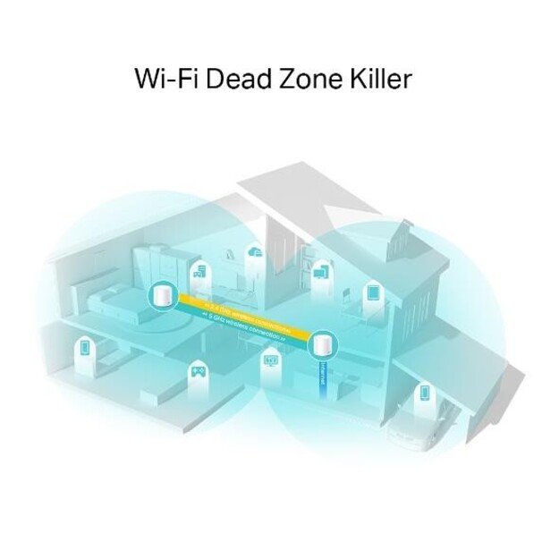 TP-Link - Deco X20 AX1800 Whole-Home Mesh Wi-Fi 6 System (2-pack)