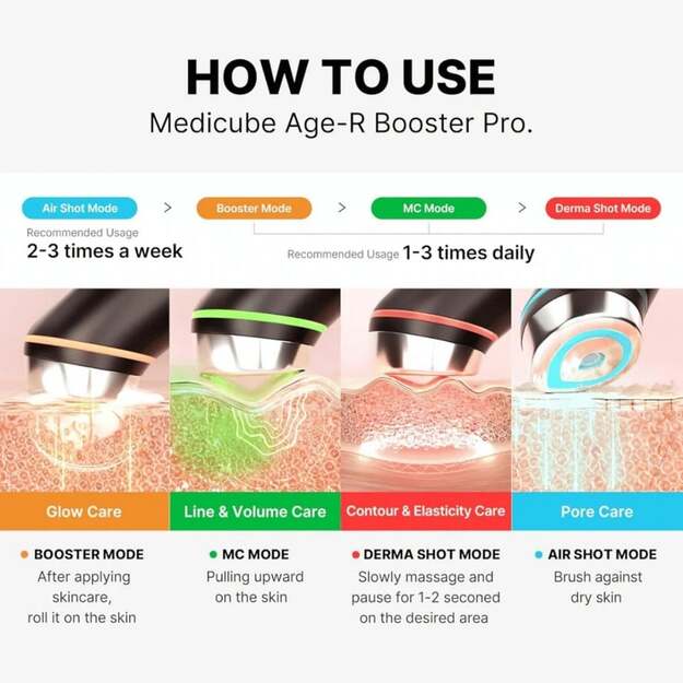 Medicube - AGE-R Booster Pro  - Pink