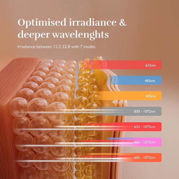 Silk’n - LED Chest Mask Pro