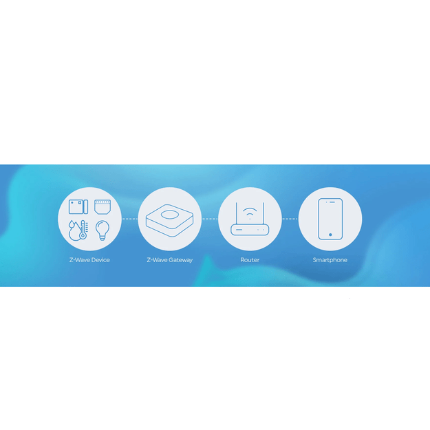 Shelly - Qubino-Wave-i4DC: Revolutionize Your Smart Home 4