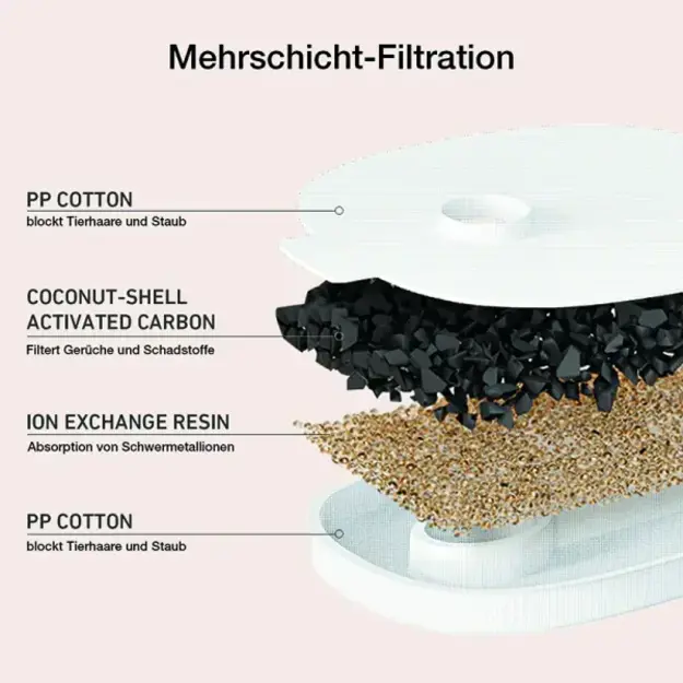 Cheerble - Replacement Filter - 8 Pack