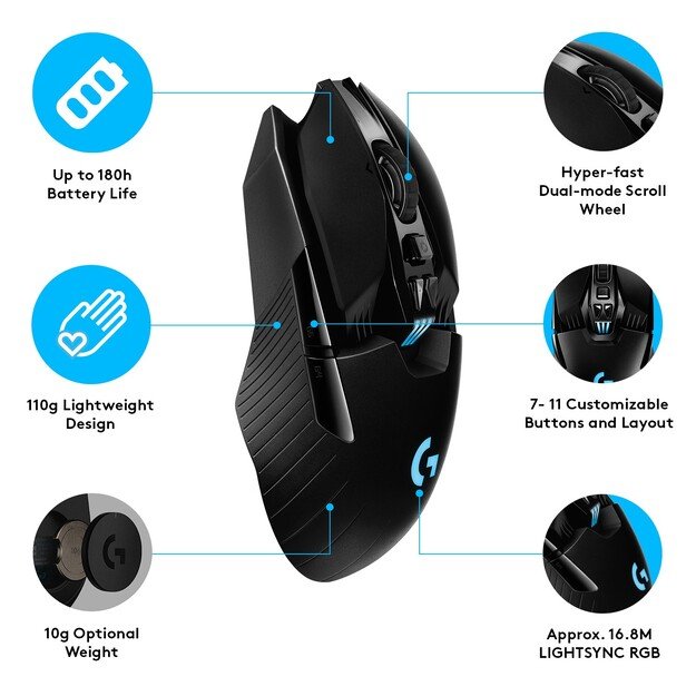 Logitech G903 LIGHTSPEED Wireless Gaming Mouse