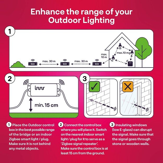 Innr - Smart Outdoor Flex Light 2 M - Zigbee