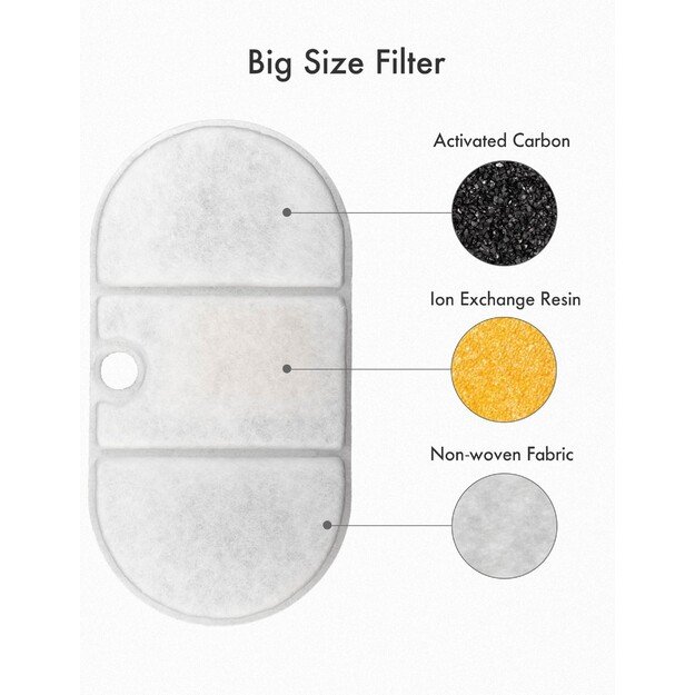 PetLibro - Capsule Replacment Filter(8 packs) - (PL-FF002-92W) 2