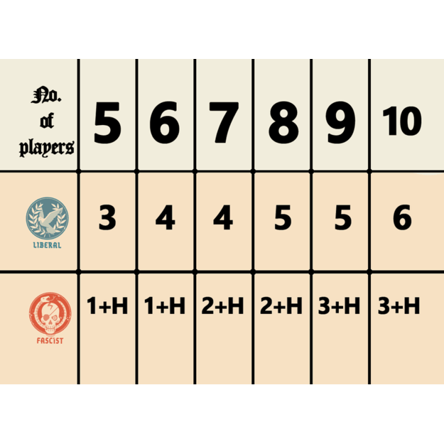 Secret Hitler - Boardgame (English) (SBDK7507) 2