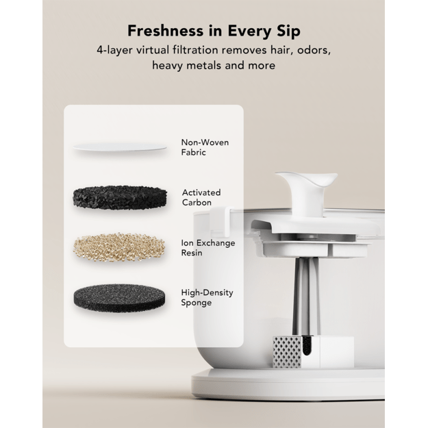 Petlibro - Dockstream Water Fountain - 2.5L 2