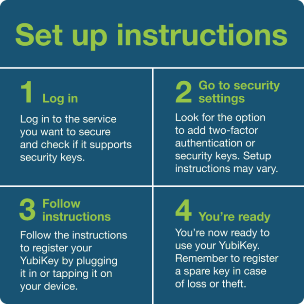 Yubico - Security Key C NFC 6