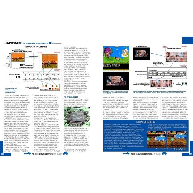 PC Engine/TurboGrafx-16 & PC-FX Anthology – Gunhed Edition 3