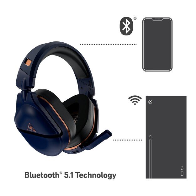 Turtle Beach Stealth 700X Gen2 MAX Cobalt Blue Wireless Headset 6