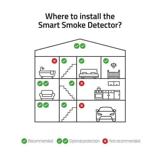 Hombli - Smart Smoke Detector White