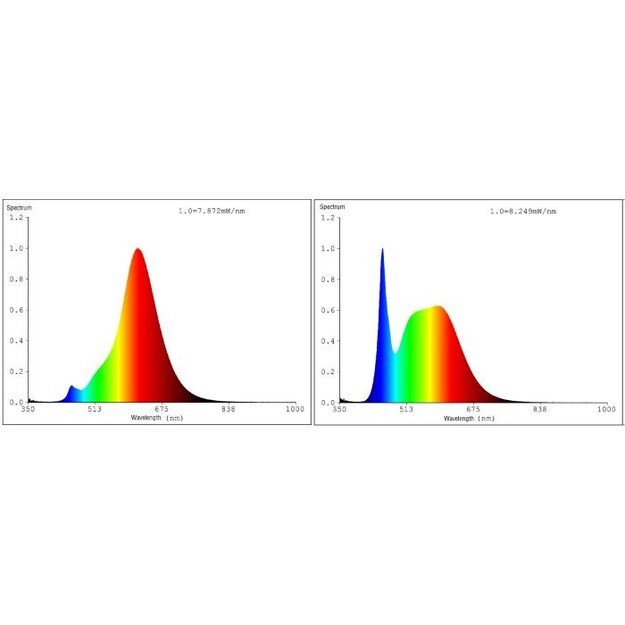 EGLO - E14 P45 spiral, amber - TW - Zigbee, Bluetooth 3