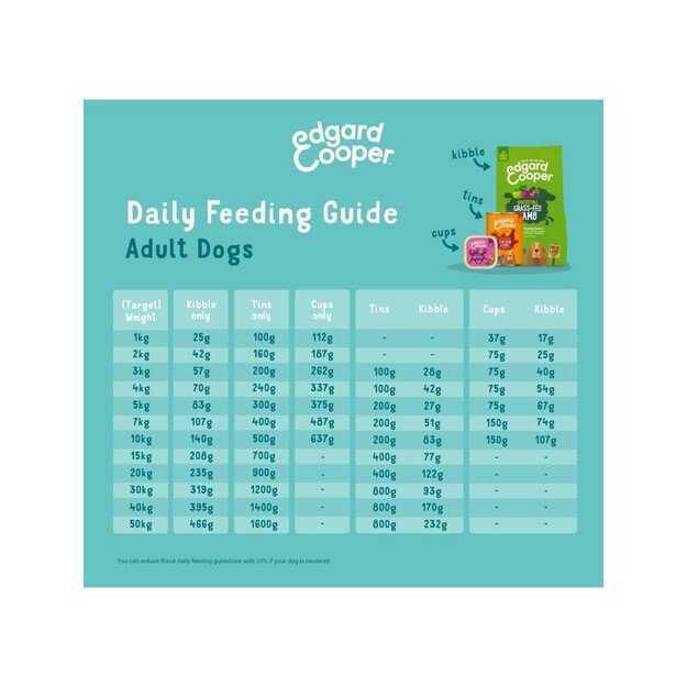 Edgard Cooper - Fresh Free-Run Chicken 7kg - (BEST BEFORE 12 .August 2024) 2