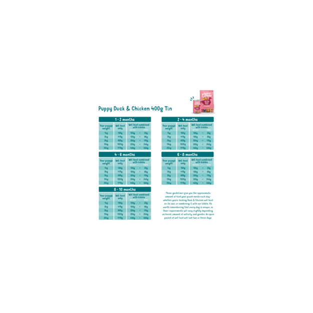 Edgard Cooper - Duck & Chicken Puppy Wet food 400gr - (542503948532) 2