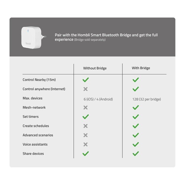 Hombli - Outdoor Smart Spot Light - Kit (3 pcs) 6