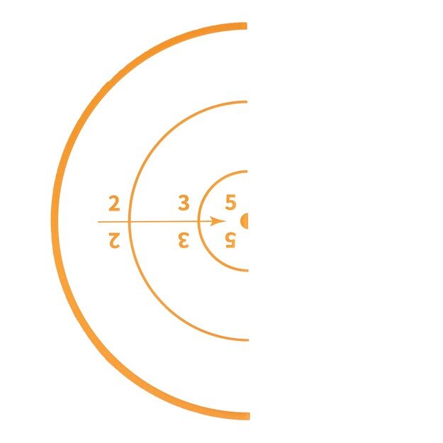 Scope (DK) (41501009) 1